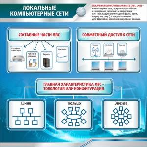 Стенд "Локальные компьютерные сети" - fgospostavki.ru - Шуя