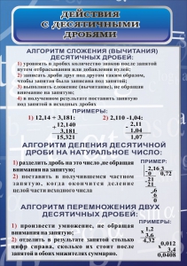 Стенд "Действия с десятичными дробями" - fgospostavki.ru - Шуя