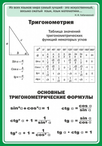 Стенд "Тригонометрия" Вариант 2 - fgospostavki.ru - Шуя