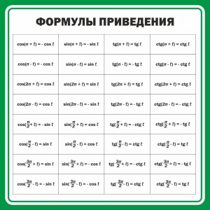 Стенд "Формулы приведения" - fgospostavki.ru - Шуя