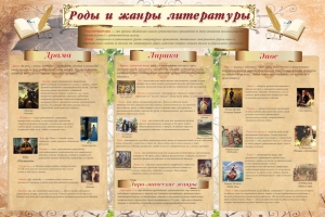 Стенд "Роды и жанры литературы" - fgospostavki.ru - Шуя