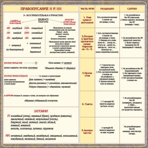Стенд "Правописание Н и НН" - fgospostavki.ru - Шуя