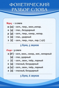 Стенд "Фонетический разбор слова" - fgospostavki.ru - Шуя