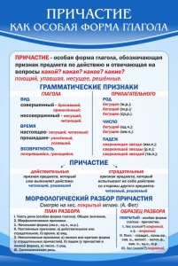 Стенд "Причастие как особая форма глагола" - fgospostavki.ru - Шуя