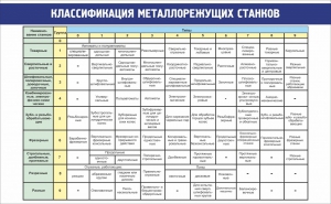 Стенд "Классификация металлорежущих станков" - fgospostavki.ru - Шуя