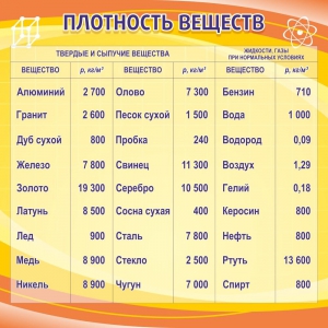 Стенд "Плотность веществ" - fgospostavki.ru - Шуя
