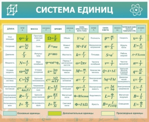 Стенд "Система единиц" - fgospostavki.ru - Шуя