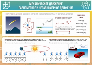 Стенд "Механическое движение" - fgospostavki.ru - Шуя
