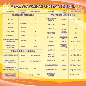 Стенд "Международная система единиц" - fgospostavki.ru - Шуя