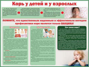 Стенд "Корь у детей и взрослых" - fgospostavki.ru - Шуя