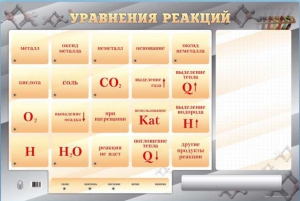 Светодинамический стенд "Уравнения реакций" с маркерными полями - fgospostavki.ru - Шуя