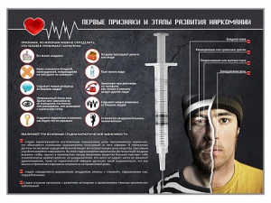 Стенд "Признаки и этапы развития наркомании" - fgospostavki.ru - Шуя