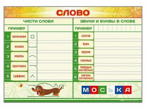 Магнитно-маркерный плакат по обучению грамоте "Слово" с набором магнитных карточек + методические рекомендации - fgospostavki.ru - Шуя