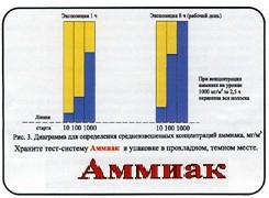 Тест-система «Аммиак» - fgospostavki.ru - Шуя