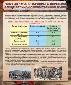 Стенд "1942 год. Начало перелома в ходе Великой Отечественной" - fgospostavki.ru - Шуя