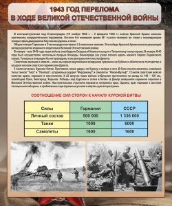 Стенд "1943 год перелома в ходе Великой Отечественной войны" - fgospostavki.ru - Шуя