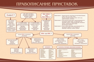 Стенд "Правописание приставок" Вариант 2 - fgospostavki.ru - Шуя