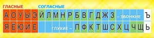 Стенд "Лента букв" - fgospostavki.ru - Шуя
