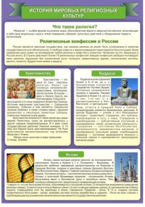 Стенд "История Мировых религий" - fgospostavki.ru - Шуя