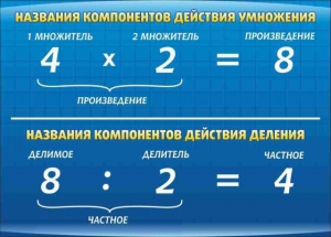 Стенд "Компоненты умножения и деления" - fgospostavki.ru - Шуя