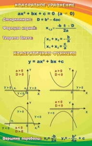 Стенд "Квадратное уравнение" Вариант 1 - fgospostavki.ru - Шуя