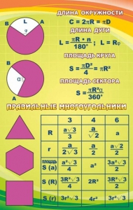 Стенд "Правильные многоугольники" - fgospostavki.ru - Шуя
