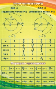 Стенд "Тригонометрия" Вариант 1 - fgospostavki.ru - Шуя