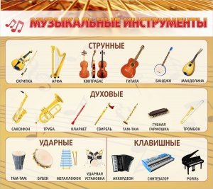 Стенд "Музыкальные инструменты" - fgospostavki.ru - Шуя