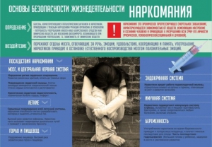 Стенд "Наркомания" - fgospostavki.ru - Шуя