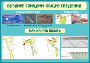 Стенд "Вязание спицами. Общие сведения" - fgospostavki.ru - Шуя