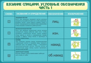 Стенд "Вязание спицами. Условные обозначения. Часть 1" - fgospostavki.ru - Шуя