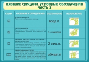 Стенд "Вязание спицами. Условные обозначения. Часть 2" - fgospostavki.ru - Шуя