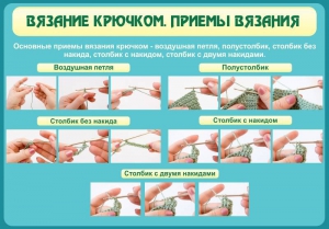 Стенд "Вязание крючком. Приемы вязания" - fgospostavki.ru - Шуя