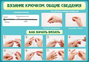 Стенд "Вязание крючком № 2" - fgospostavki.ru - Шуя