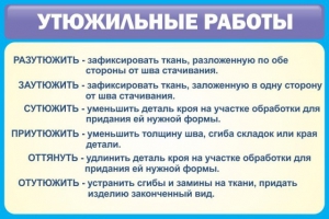 Стенд "Утюжильные работы" - fgospostavki.ru - Шуя