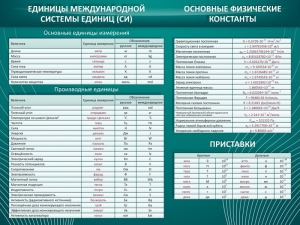 Стенд "Основные единицы величин" - fgospostavki.ru - Шуя