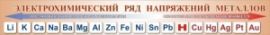 Стенд "Электрохимический ряд напряжений металлов" - fgospostavki.ru - Шуя