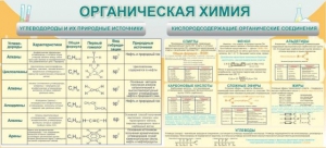 Стенд "Органическая химия" - fgospostavki.ru - Шуя