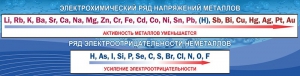 Стенд "Электрохимический ряд напряжений" - fgospostavki.ru - Шуя