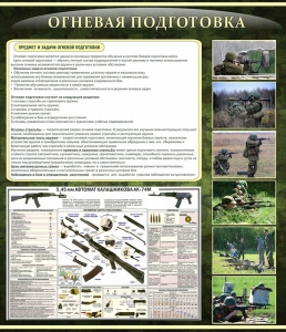 Стенд "Огневая подготовка" Вариант 3 - fgospostavki.ru - Шуя