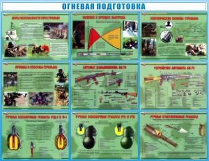 Стенд "Огневая подготовка" Вариант 4 - fgospostavki.ru - Шуя