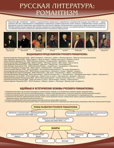 Стенд "Романтизм" - fgospostavki.ru - Шуя