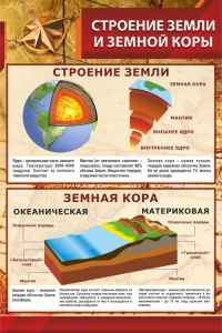 Стенд "Строение Земли и земной коры" Вариант 1 - fgospostavki.ru - Шуя