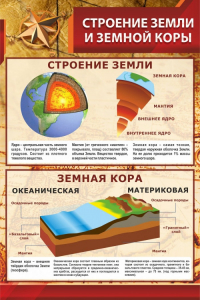 Стенд "Строение Земли и земной коры" - fgospostavki.ru - Шуя