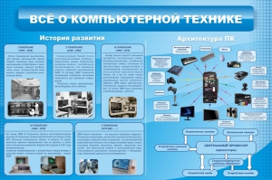 Стенд "Всё о компьютерной технике" - fgospostavki.ru - Шуя