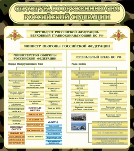 Стенд "Структура вооруженных сил РФ" - fgospostavki.ru - Шуя