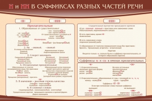 Стенд ""н" и "нн" в суффиксах разных частей речи" - fgospostavki.ru - Шуя