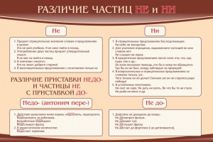 Стенд "Различие частиц "не" и "ни"" - fgospostavki.ru - Шуя