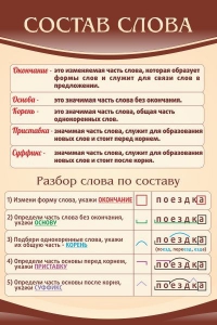 Стенд "Состав слова" - fgospostavki.ru - Шуя
