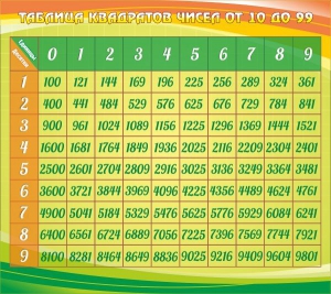 Стенд "Таблица квадратов" - fgospostavki.ru - Шуя